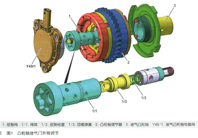 奔馳C260啟動后發動機故障燈亮且抖動問題分析